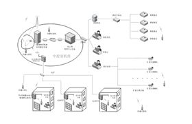 大型赛事通信安保解决方案