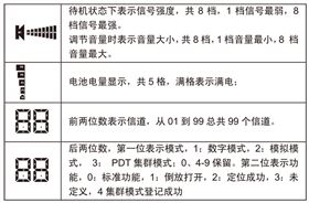 科立讯头盔电台KH620D显示屏.jpg