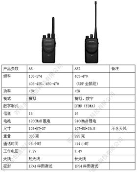 摩托罗拉MAGONE A8对讲机与A8I对讲机的区别