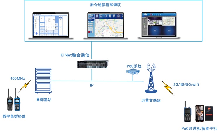 融合通信指挥调度.jpg
